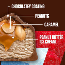 Chocolate-coated ice cream bar diagram showing peanuts, caramel, and peanut butter ice cream