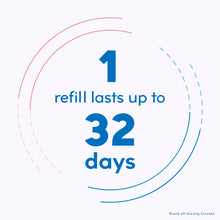 Razor refill durability infographic showing up to 32 days of use