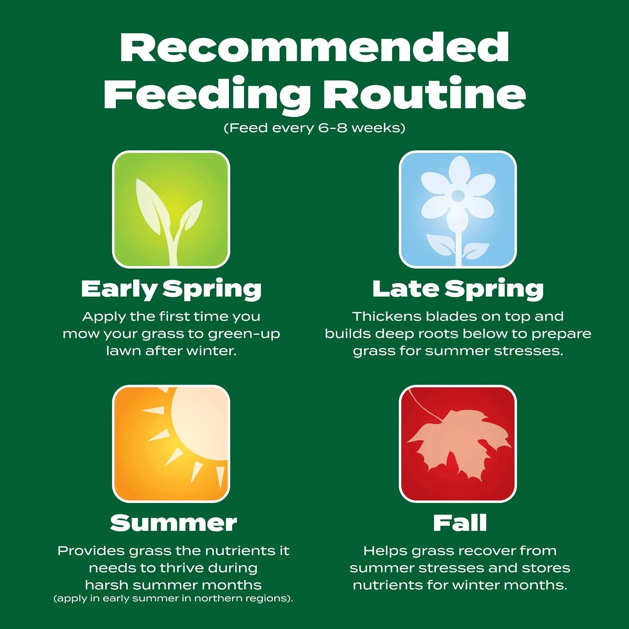 Scotts Green Max Lawn Food, Fertilizer Plus Iron Supplement