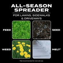 All-season spreader feature graphic showing feed, seed, weed, and melt sections