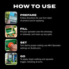 How-to-use instructions graphic with steps: prepare, fill, set, and go