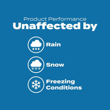 Lawn care product performance icons: rain, snow, and freezing conditions