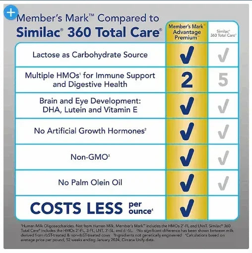 Member's Mark Advantage Premium Baby Formula (48 oz.)