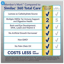 Advantage Premium baby formula comparison chart with checkmarks and nutrition points