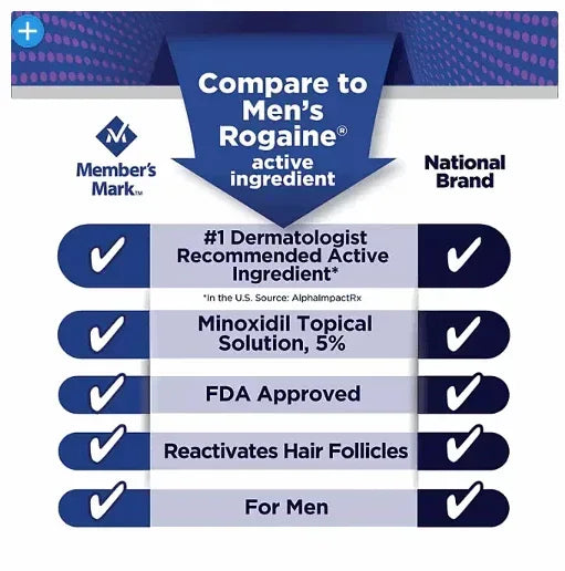 Member’s Mark Minoxidil 5% Hair Regrowth Treatment for Men, Unscented, 2 oz, 6 Pack