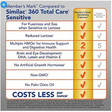 Baby formula comparison label with checklist for Reduced Lactose and HMO benefits