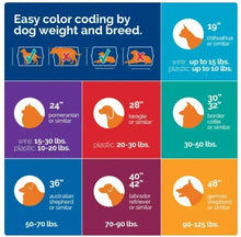 Color-coded dog weight and size chart for plastic crate sizing
