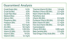 Guaranteed analysis nutrition chart for parakeets feed, vitamins and minerals