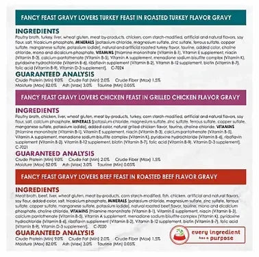 Purina Fancy Feast Gravy Lovers Poultry & Beef Variety Pack, 48 ct.
