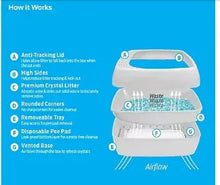 Cat litter crystal tray system with anti-tracking lid and airflow design diagram