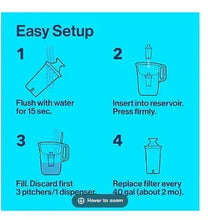 BRITA pour-through filter easy setup instruction card with 4 steps