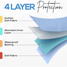 Simpli-Magic Reusable Absorbent Multi-Purpose Washable Underpads, Oil Spill Pads & Training Pads, Heavy-Duty Leakproof Protection, 34" x 36", 4 Pack
