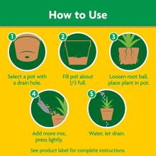 How to use potting mix steps with pot, roots, and watering icons