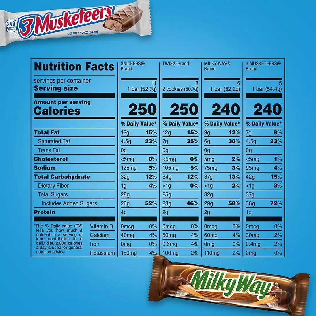 Snickers, Twix & More Chocolate Candy Bars, Great For Easter Candy, Full-Size Variety Pack, 30 ct.