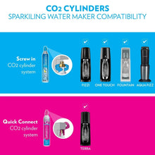 Quick Connect CO2 cylinder compatibility display for SodaStream Terra water maker