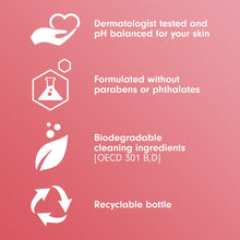 Softsoap body wash care claims graphic: pH balanced, paraben-free, recyclable bottle