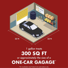 Weed & Grass Killer coverage graphic: 1 gallon treats 300 sq ft, about 1-car garage