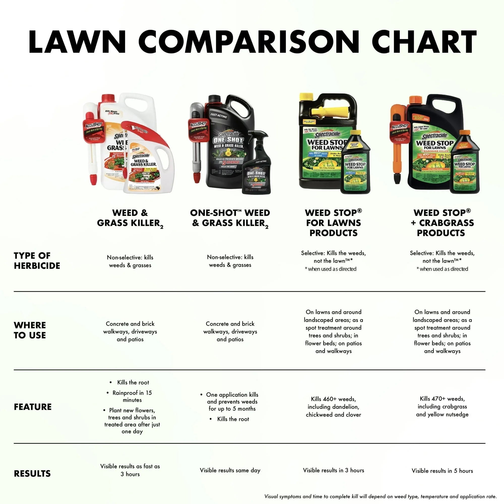 Spectracide Weed & Grass Killer, Use on Patios, Walkways and Driveways, 1 gal.