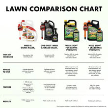 Weed & Grass Killer lawn comparison chart with type, where to use, and results