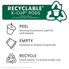 Recyclable K-Cup pod instructions: peel lid, empty grounds, recycle the cup