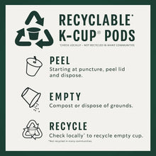 Recyclable Keurig K-Cup pod instructions card: peel, empty, and recycle