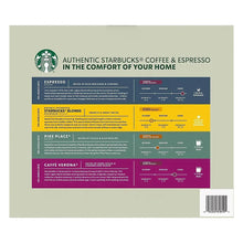 Coffee pod variety pack box back panel with flavor notes and roast intensity chart