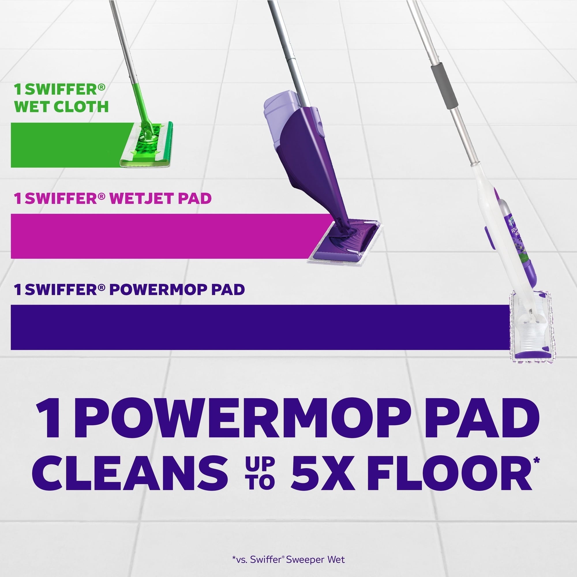 Swiffer PowerMop Multi-Surface Mopping Kit, Lavender, 8 pads + 2 refills
