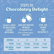 Hot cocoa mix steps graphic showing how to make a serving in a mug