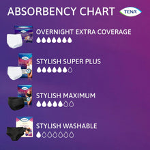 Absorbency chart for women’s underwear, overnight extra coverage and stylish maximum
