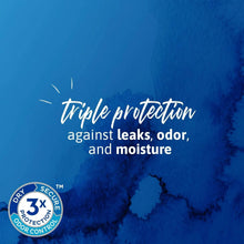 Triple protection badge for incontinence: 3x control of leaks, odor, and moisture