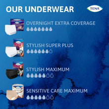 Overnight incontinence underwear variety chart: extra, super plus, maximum, sensitive care