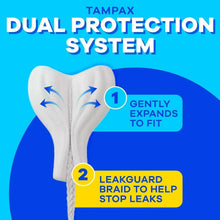 Tampon cross-section diagram: gently expands to fit, leakguard braid stops leaks