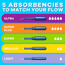 Tampons absorbency guide with 5 options: ultra, super plus, super, regular, light