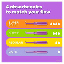 Tampax radiant absorbency chart showing super plus, super, regular, and light applicators
