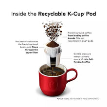 Recyclable K-Cup pod diagram showing grounds flow into a cup with filter