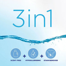 Laundry detergent pacs infographic with “3 in 1” scent free hypoallergenic stain remover