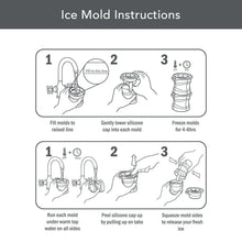 Ice mold instructions diagram with numbered steps for filling and freezing molds