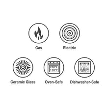 Cookware compatibility icons: gas, electric, ceramic glass, oven-safe, dishwasher-safe