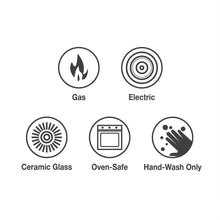 Cooktop compatibility icons: gas, electric, ceramic glass, oven-safe, hand-wash only