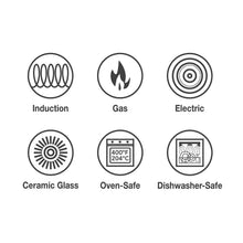 Cookware compatibility icons for induction, gas, electric, ceramic glass, oven-safe, dishwasher-safe