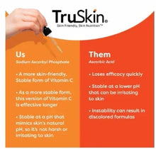 Vitamin C serum infographic comparing “Us” vs “Them” forms with text columns