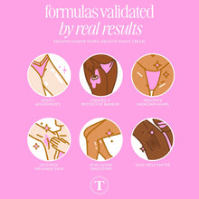 Hydra-Smooth shave cream formulas validated infographic with icons