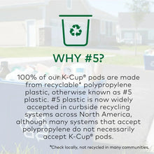 Recyclable K-Cup pods info graphic explaining #5 plastic acceptance