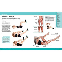 HIIT exercise book page with bicycle crunch exercise steps and anatomy diagram