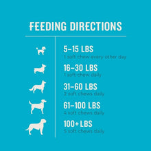 Feeding directions chart for soft dog chews by weight ranges