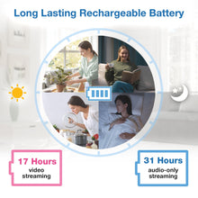 Rechargeable battery life graphic for a digital baby video monitor