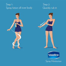 Spray moisturizer usage steps illustration with Vaseline bottle