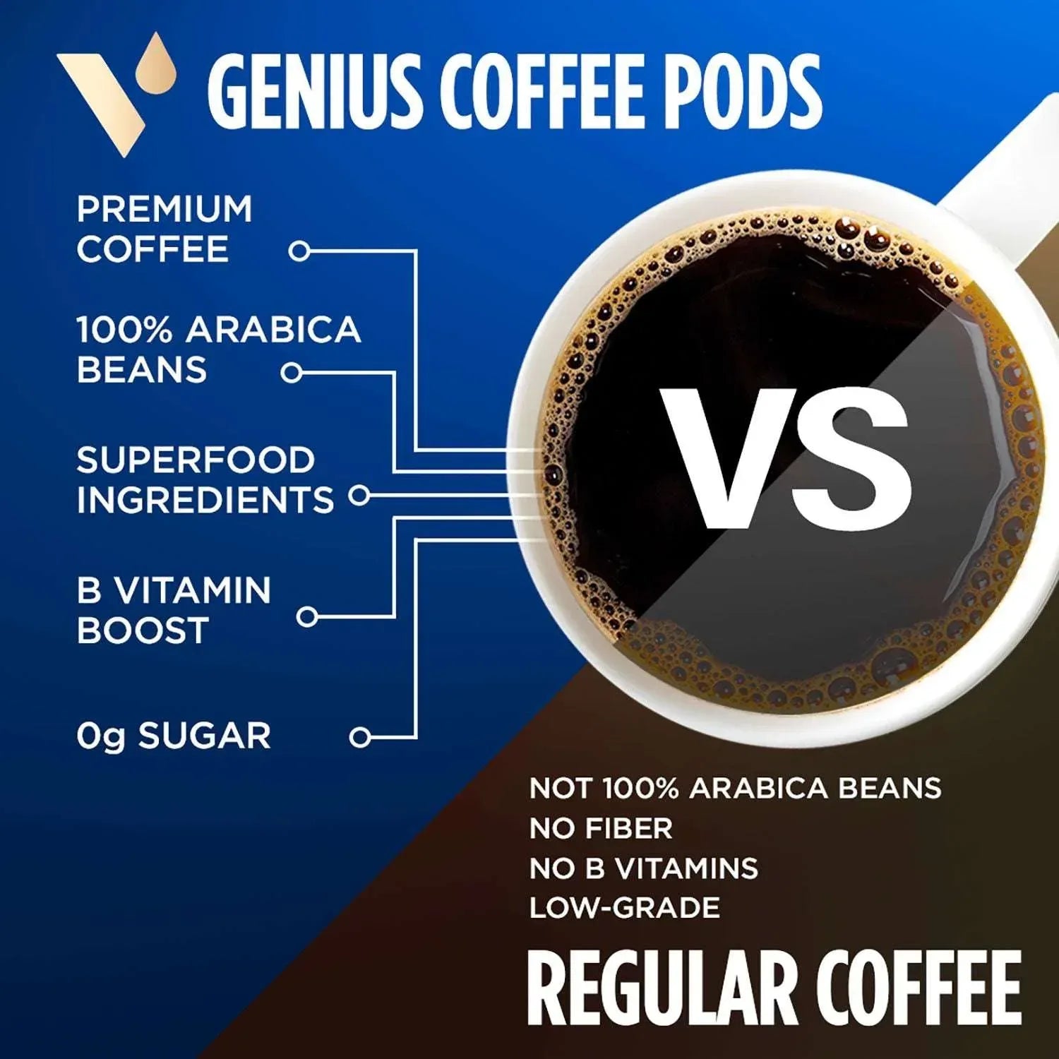 VitaCup Medium-Dark Roast Single Serve Coffee Pods, Genius Blend 60 ct. - USA MEGA SHOP