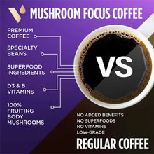 Mushroom focus coffee vs regular coffee cup graphic with VS badge and ingredients