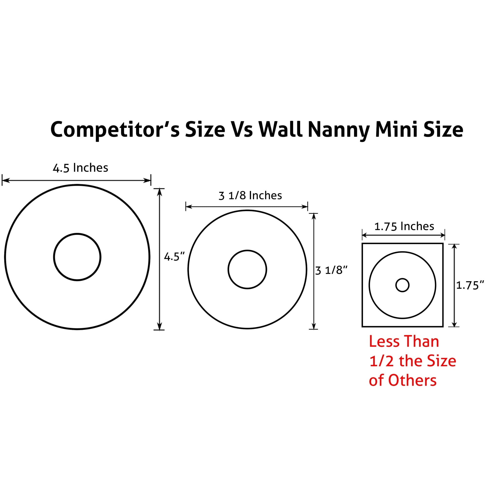 Wall Nanny Mini 4-Pack Baby Gate Wall Protectors, White – Small Wall Savers for Pet, Dog & Child Safety Gates